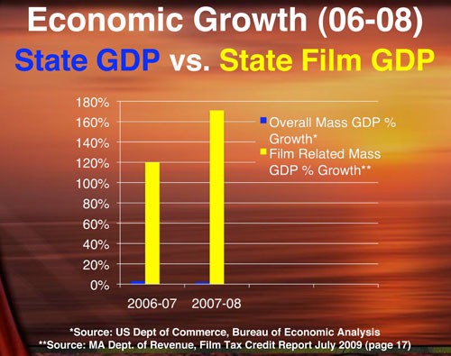GDP Chart