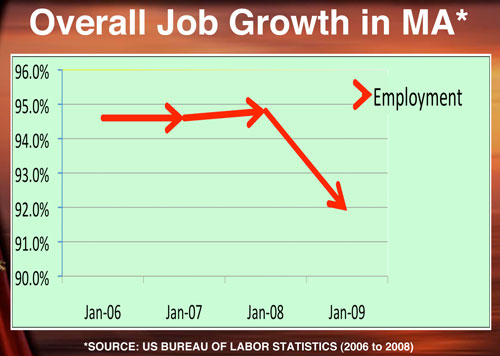 State Job Growth 2006-2008