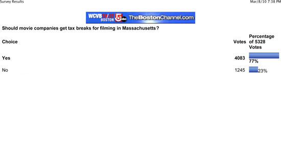 WCVB-Survey